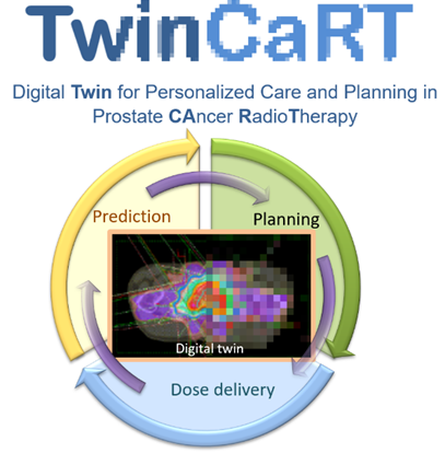 TwinCaRT Logo